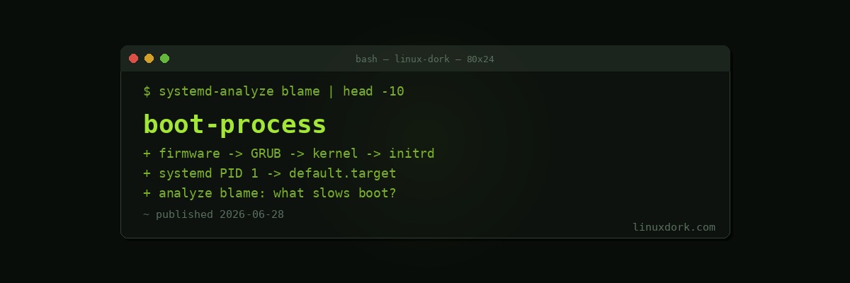 Linux Boot Process Explained