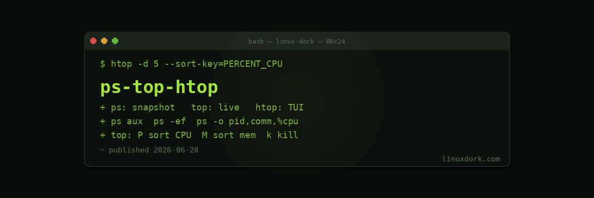ps vs top vs htop: Monitoring Linux Processes